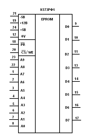 К573рф2 схема включения